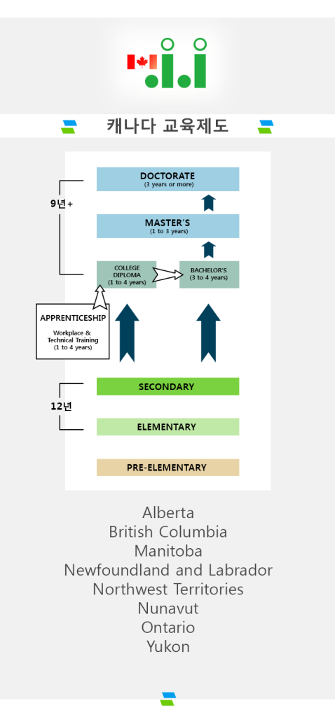 JJLC 캐나다 교육 제도